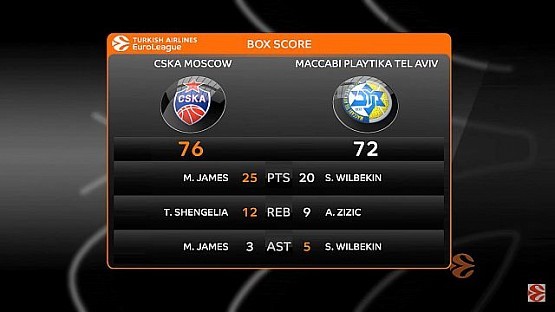 CSKA Moscow – Maccabi Playtika Tel Aviv Highlights | Turkish Airlines EuroLeague, RS Round 2
