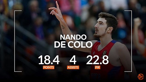 Turkish Airlines EuroLeague MVP for January: Nando De Colo, CSKA Moscow